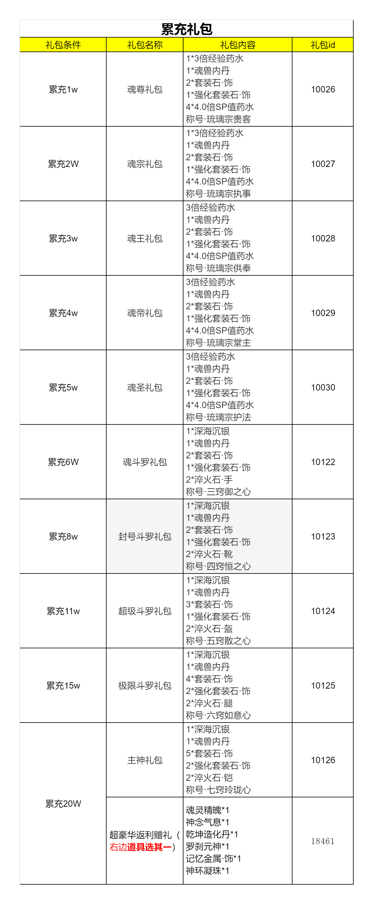 累充礼包.png